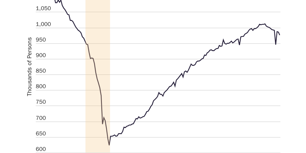 Scott Biden Manufacturing Plan Autos Employees Figure 2