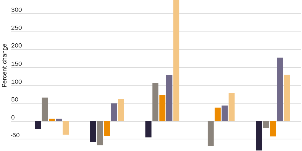 20210709_Nowrasteh_Education_Figure 1