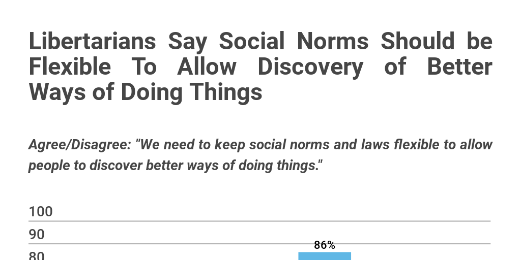 Rule 9 Radical Change