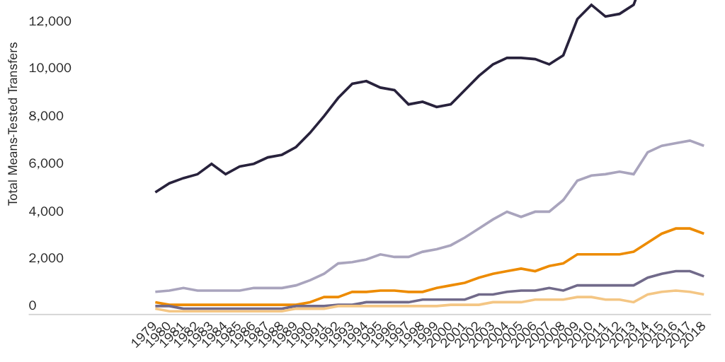 20210805_Lincicome_CBOTaxData_Figure2