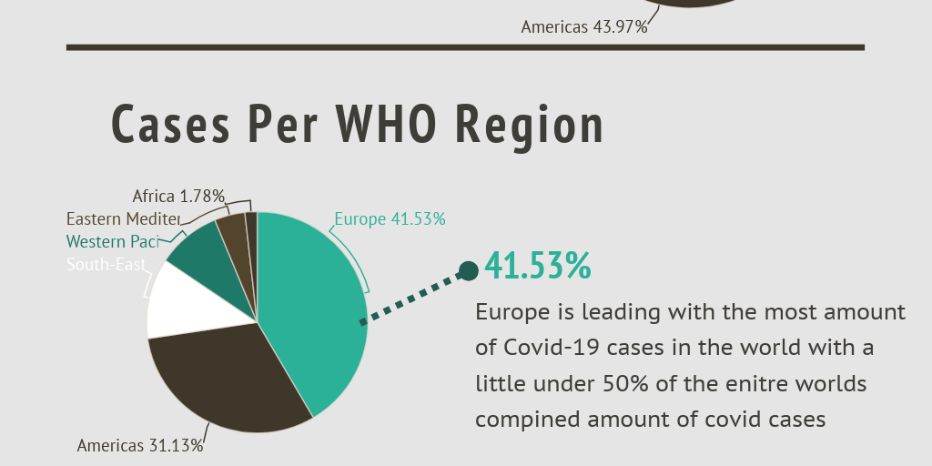 Covid 19 Facts Infogram - Infogram