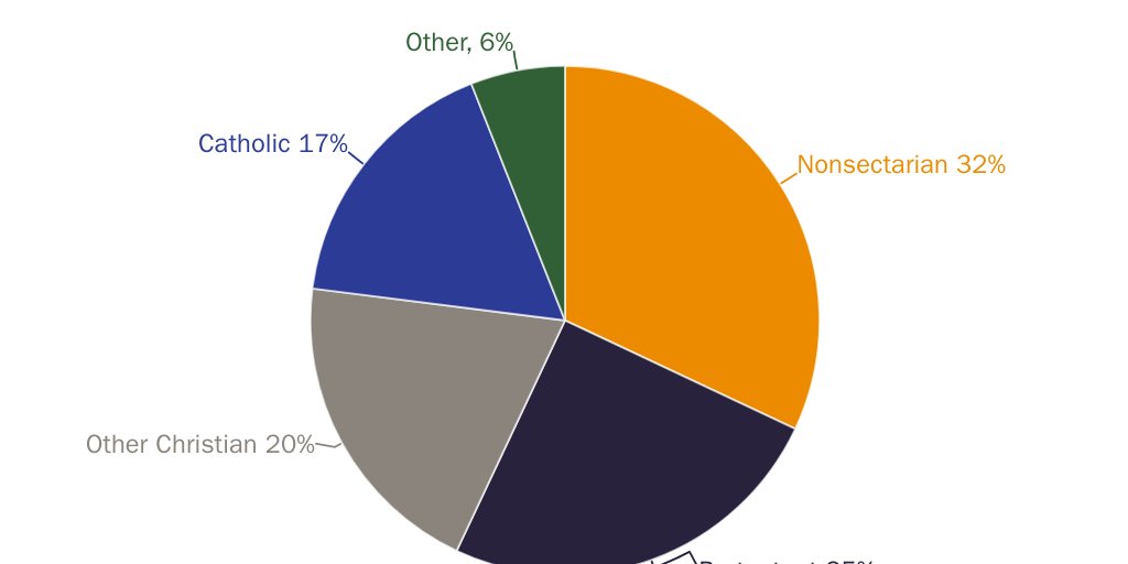 20241126_Susalla_McCluskey_Neal_PSES_Religion_figure13