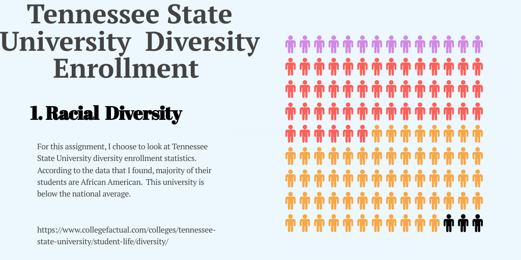 TSU Racial demographics by LaDonna Gettis - Infogram