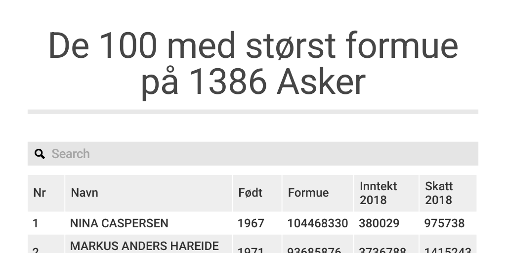 Formue 1386 Asker by budstikka - Infogram