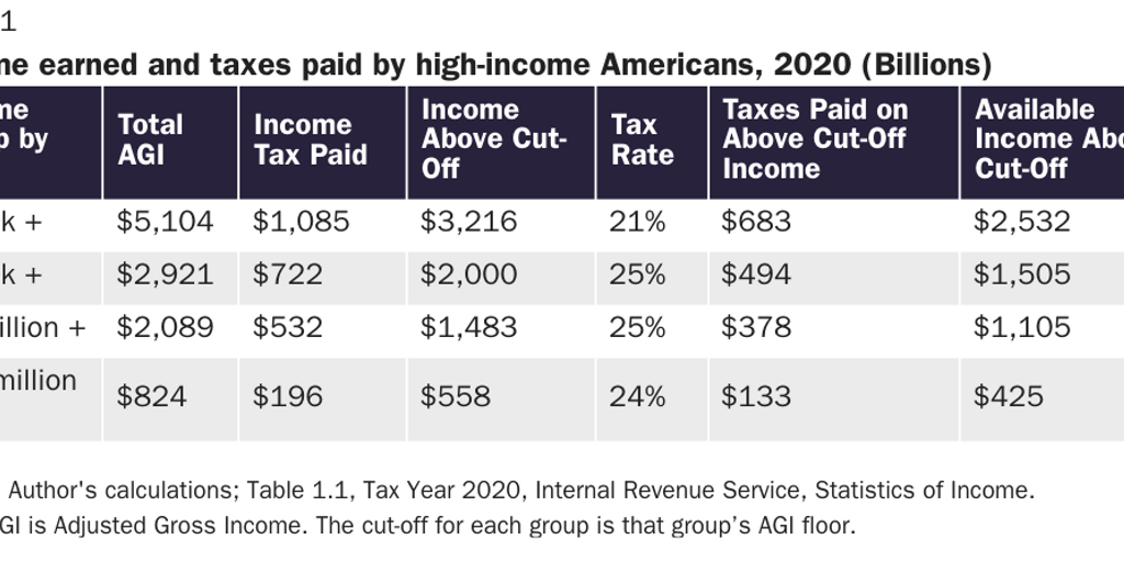 3.12.23_Amichel_taxing the rich