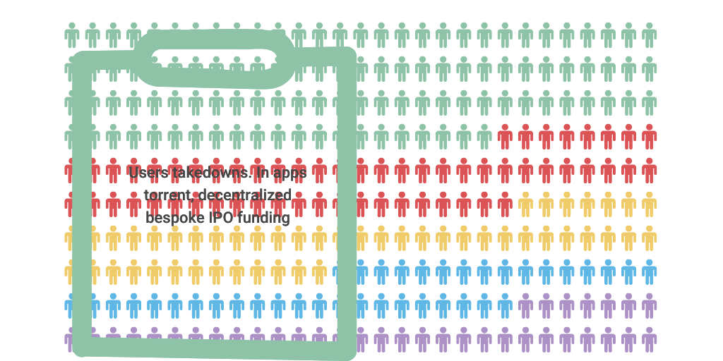 Pictoral Chart by Valentina Ignacia Silva - Infogram