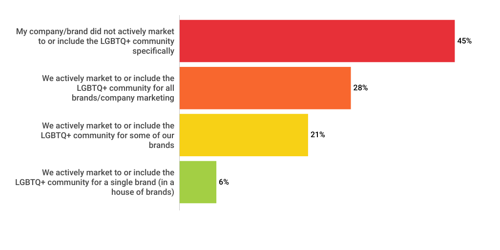 Copy: LGBTQ-2024-Chart 1 by ANA - Infogram