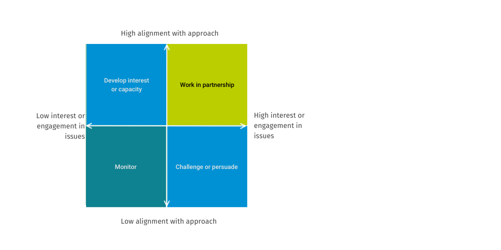 Matrix + theory of change Infogram