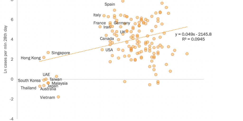 World (143). Countries with 100 cases and more, 23.04.2020