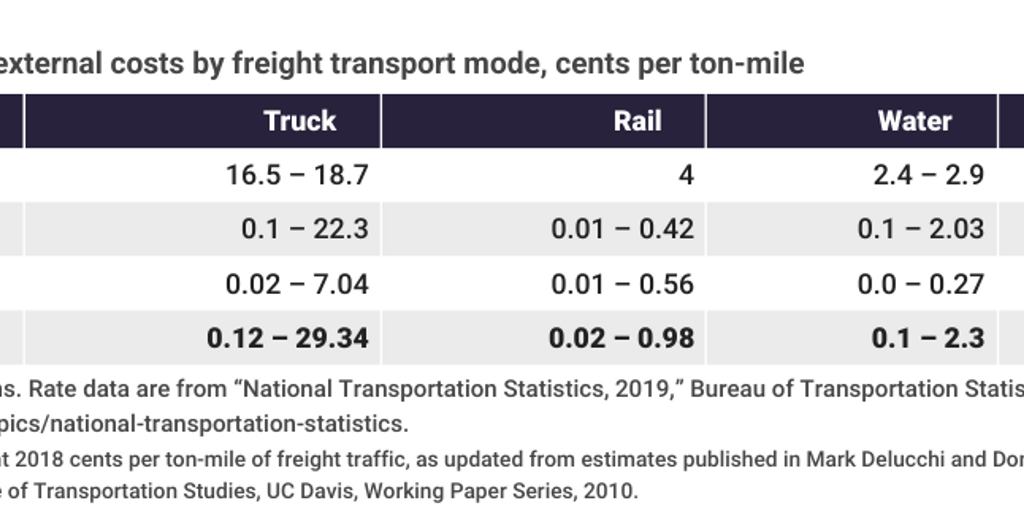 WEB: 20200227_ikenson_fitzgerald_jones-act-environment-table-3
