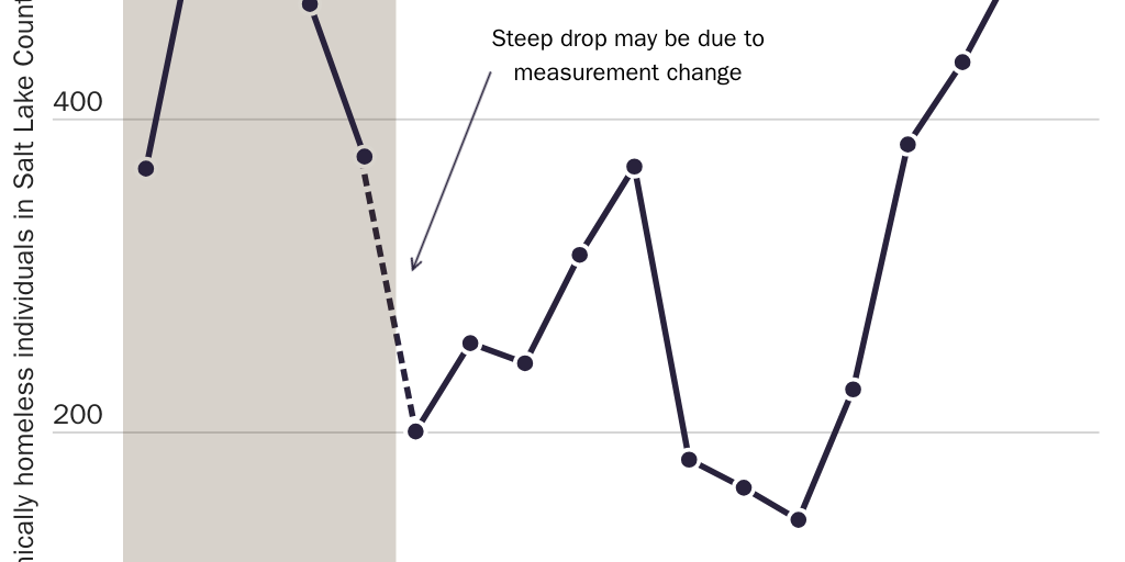 20221130_GYGI_Vanessa_Calder_Chronically Homeless SLC