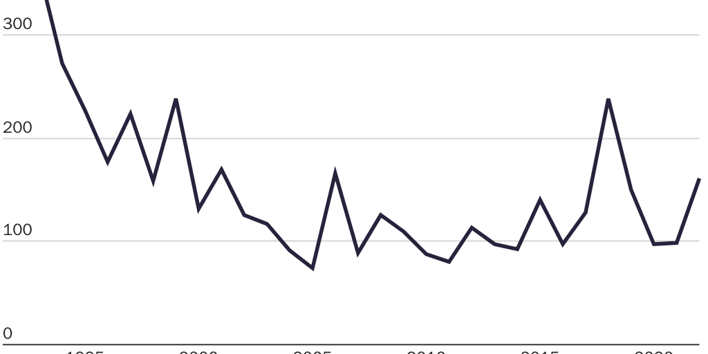 Copy: Figure 1 SANE PA: Number of forcible rape and sexual assault victims in the US