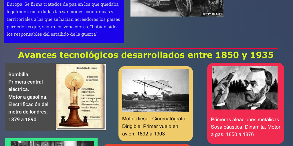 LA PRIMERA GUERRA MUNDIAL Y SUS AVANCES TECNOLÓGICOS Infogram