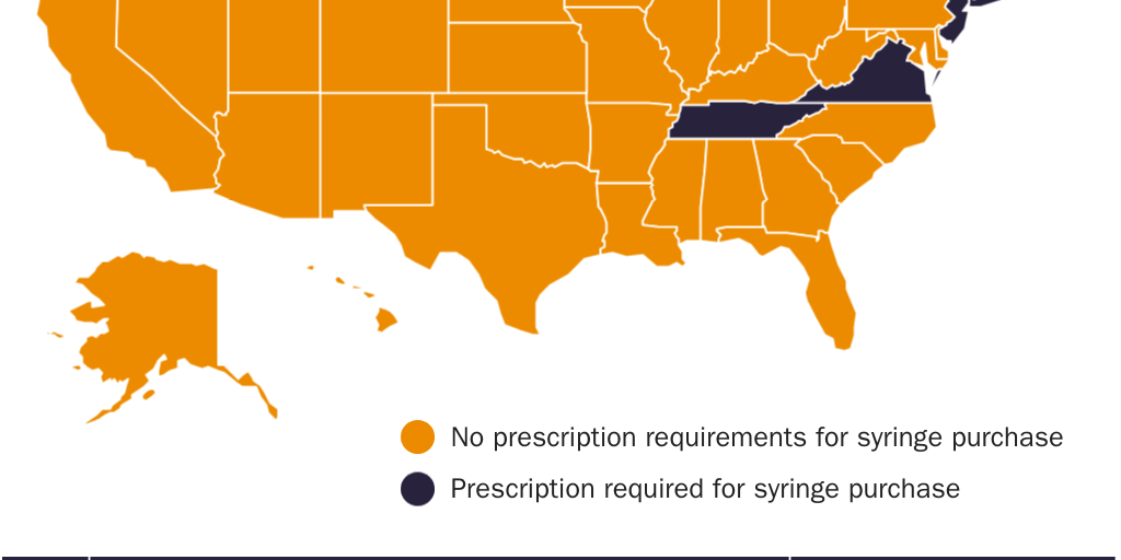 Figure 2: Some places in the United States require a prescription for syringes