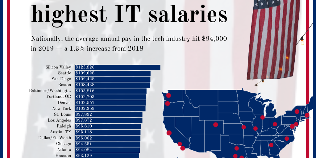 us-cities-with-the-highest-it-salaries-infogram