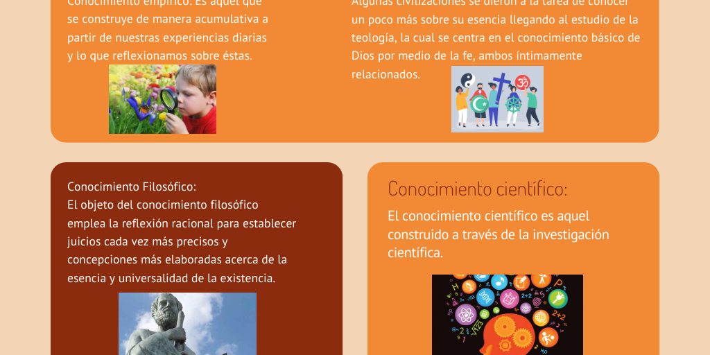 Elementos, tipos y características del conocimiento - Infogram