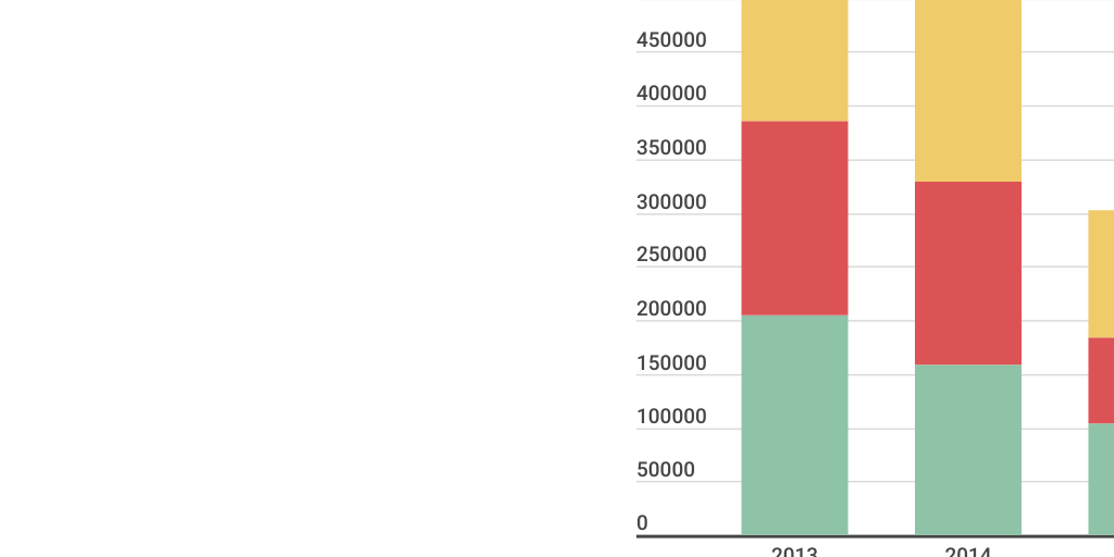 Column Stacked Chart - Infogram