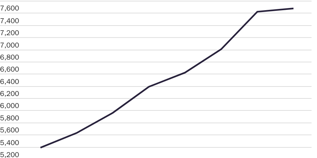 Fig_1_Medicaid_Expenditure_Real