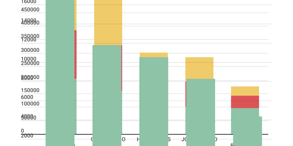 Column Stacked Chart - Infogram