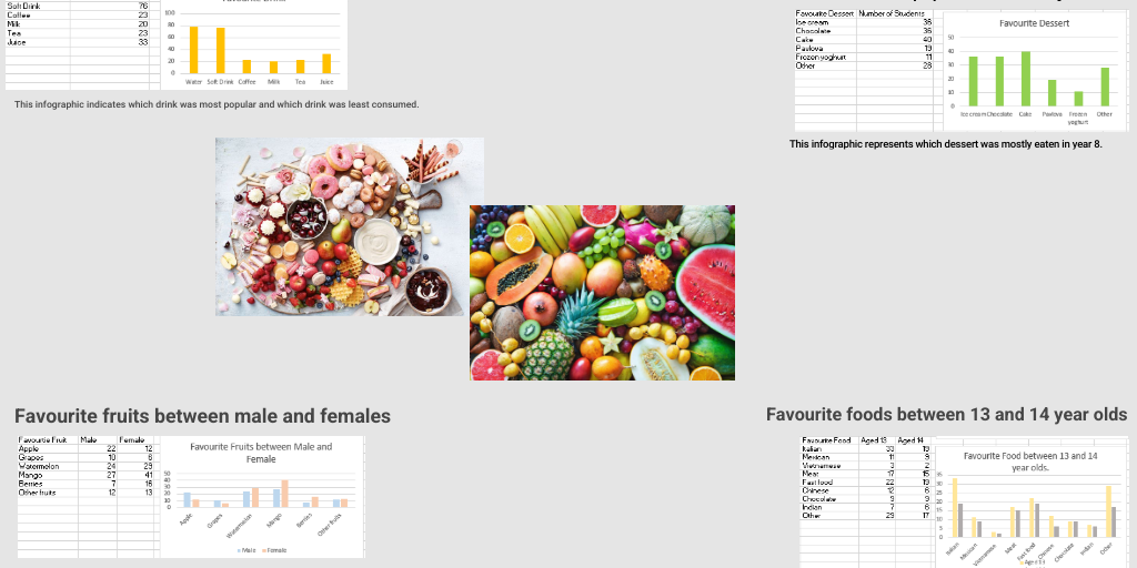 Infographics Assessment By Harshini Puggera Infogram