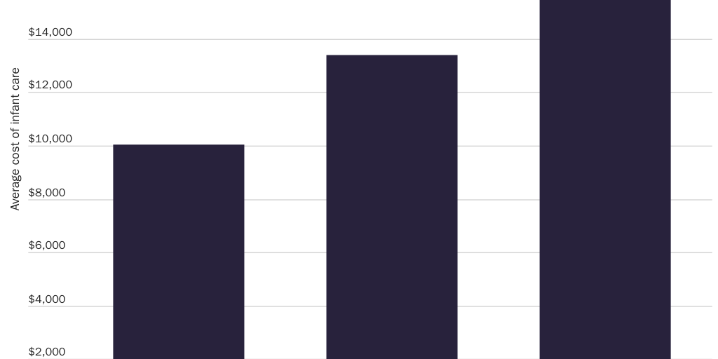 Ed Req 2022 Costs Directors (3 categories)