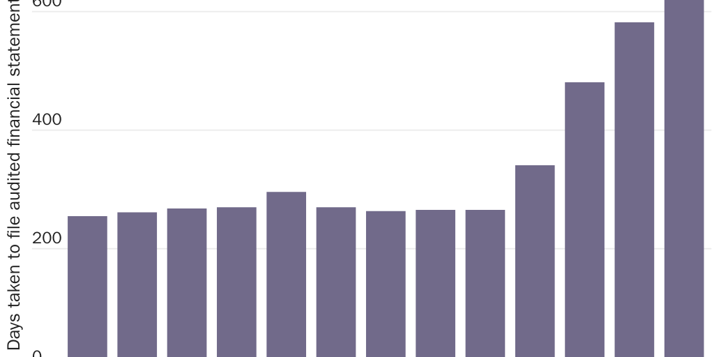 20230330_CA Misses Audit Deadline for 5th Consecutive Year_Joffe