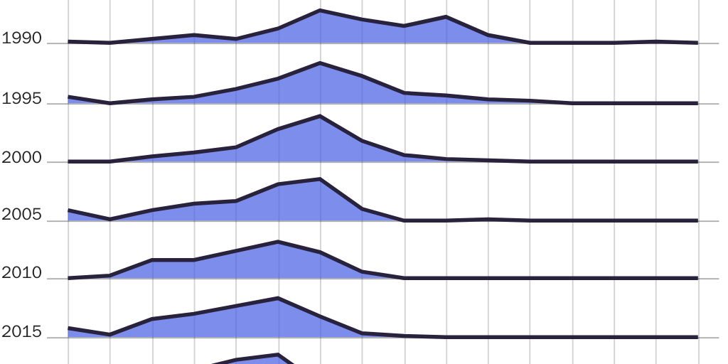 PA - Adam Michel: International Tax Reform - Figure 1