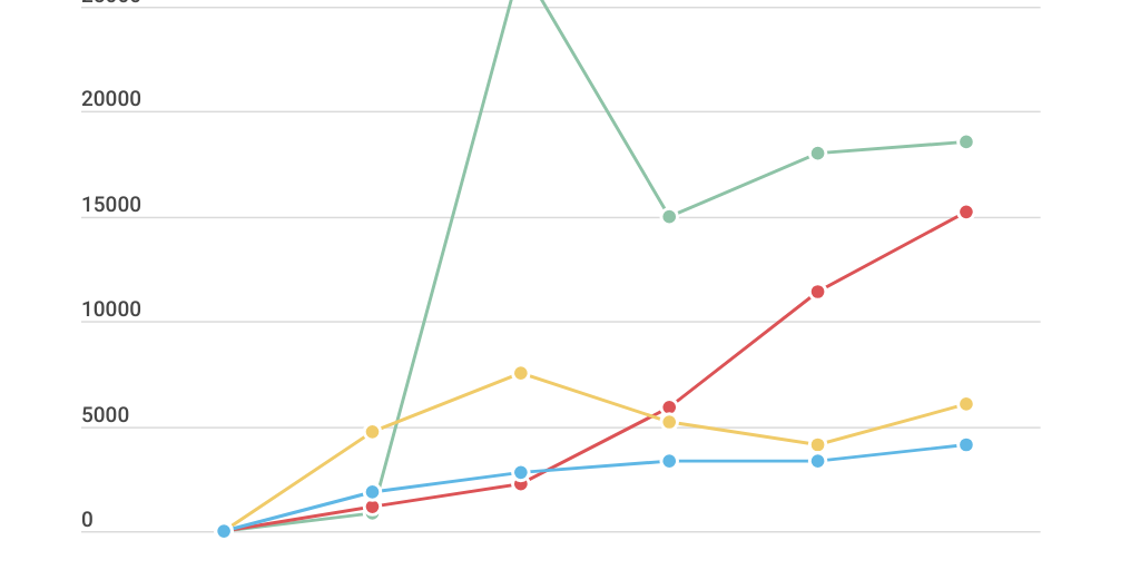 Line Chart by Gabriel Scachetti - Infogram