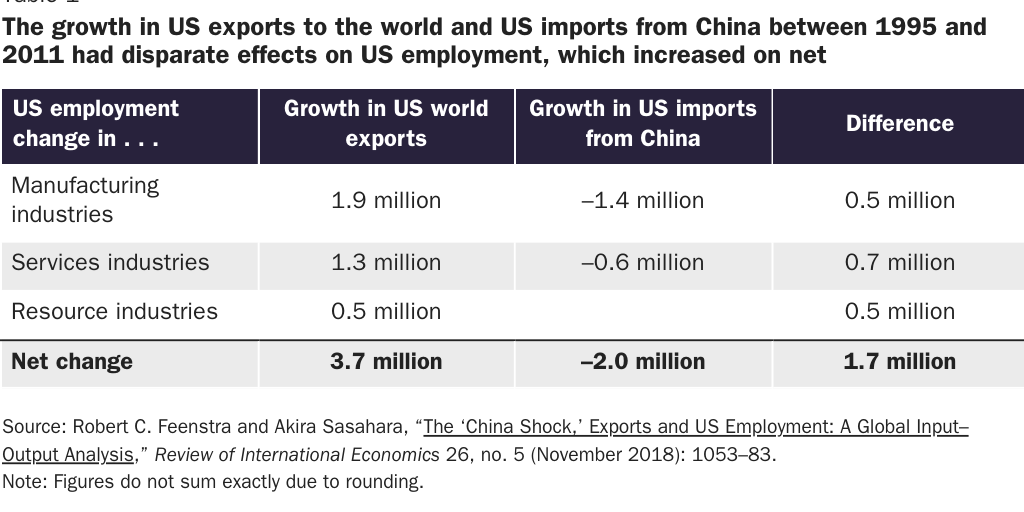 20241115_GLOBALIZATION_McDaniel_Women Table 1