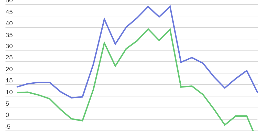 20250415_Hoxie_Ag Trade
