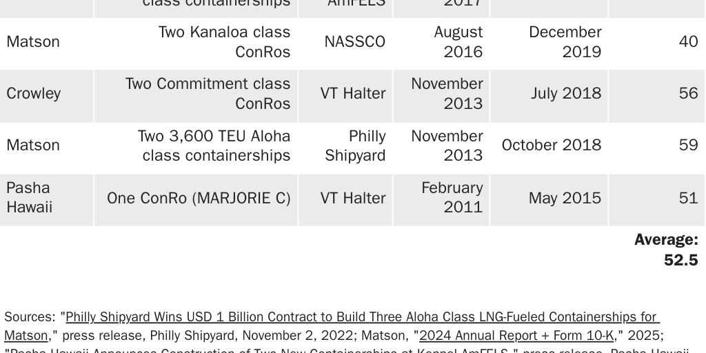 20250430_Grabow_Ship Orders