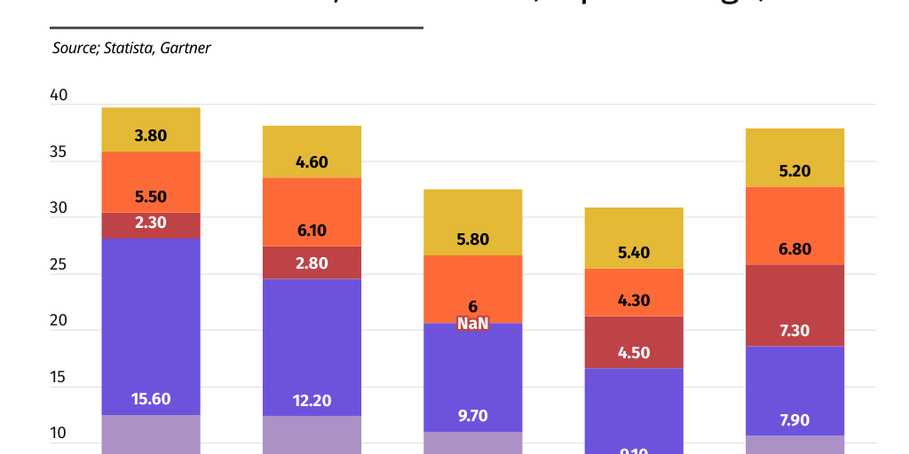 Nvidia`s share in semiconductors market by Clickout Media - Infogram