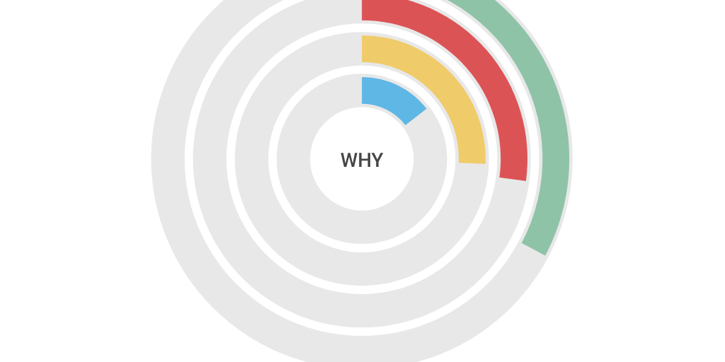 Radial Chart by 피스 임 - Infogram
