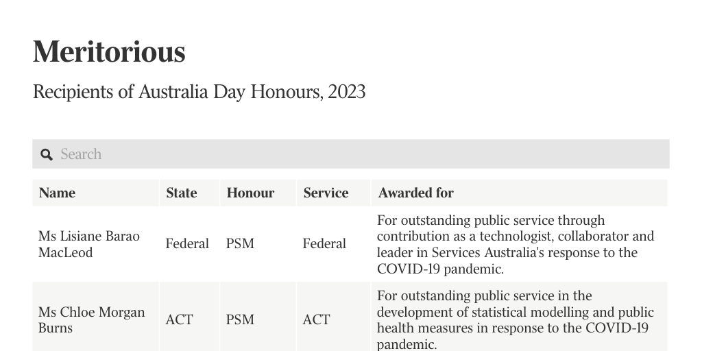 Meritorious, Australia Day Honours, 2023 Infogram