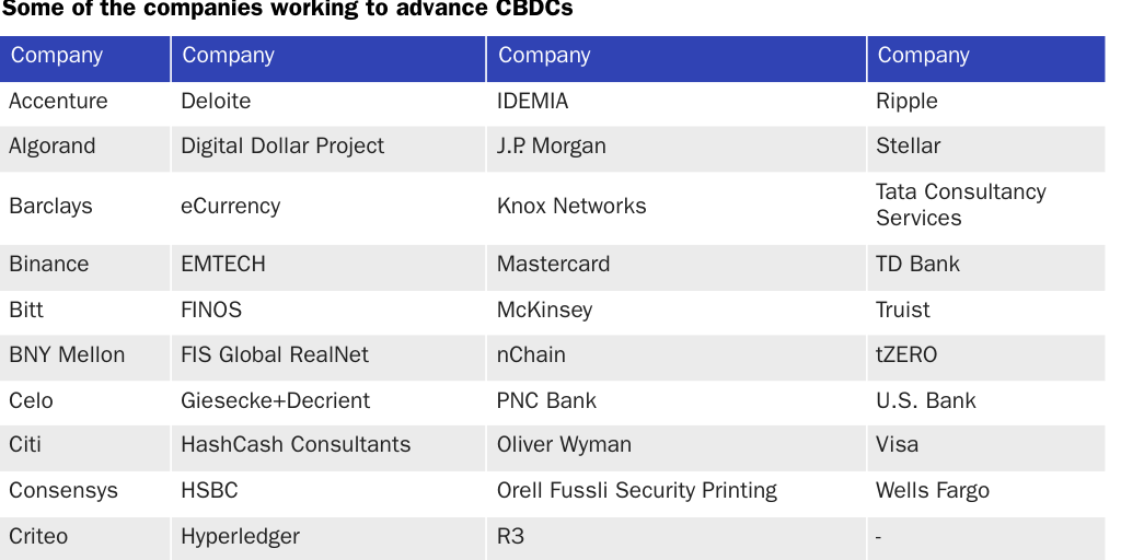 Copy: Table 1: Cryptocurrency proponents