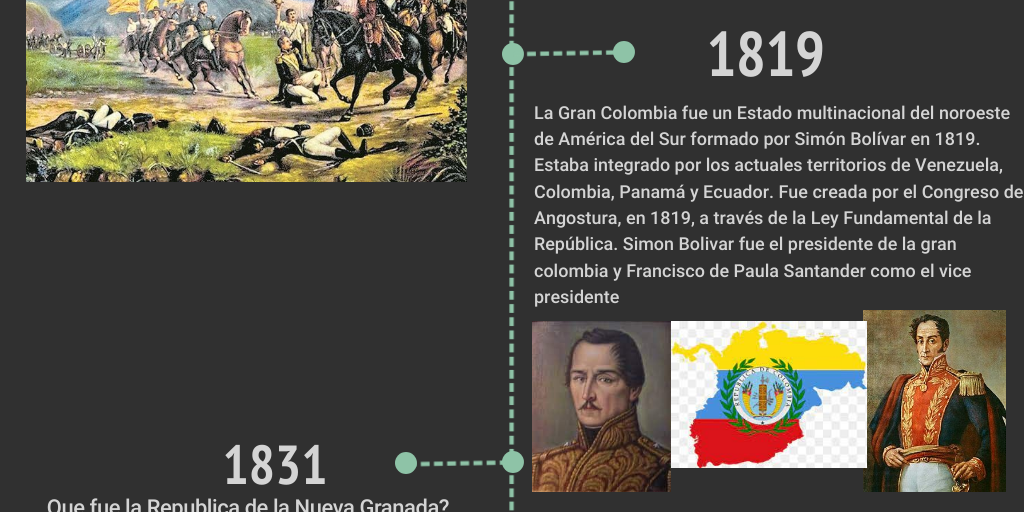 Infografia Historia de Colombia siglo XIX by MATEO ZULUAGA GOMEZ - Infogram