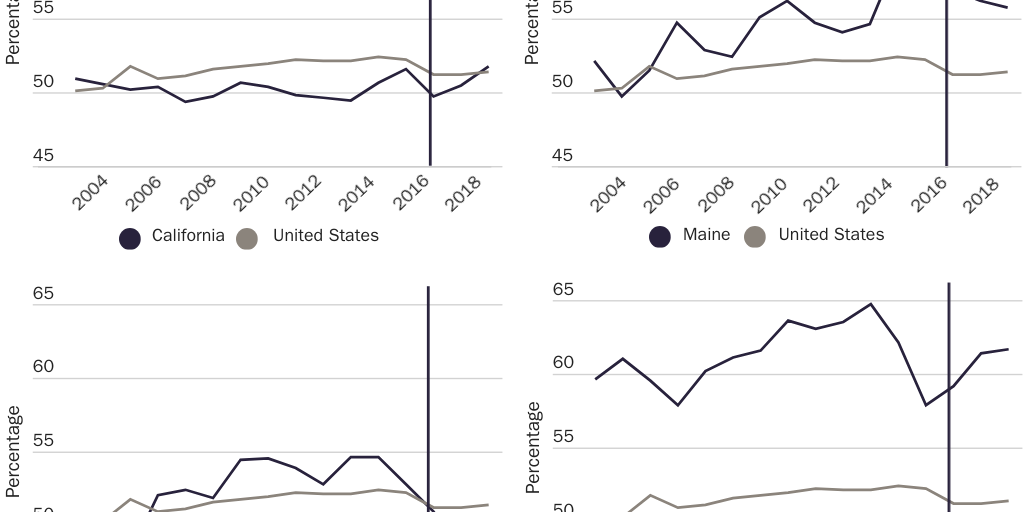 Figure 6: Past month alcohol use rate
