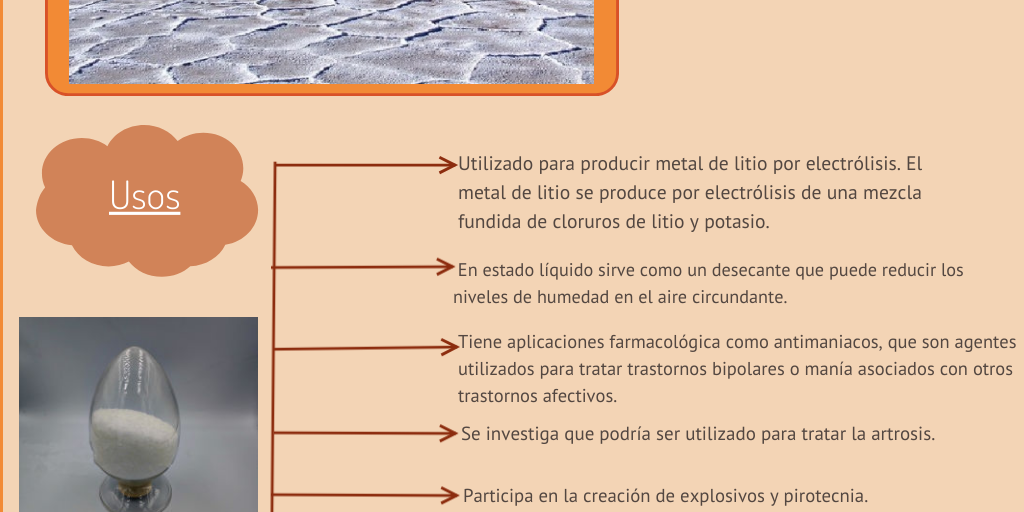 Infografía cloruro de litio - Infogram