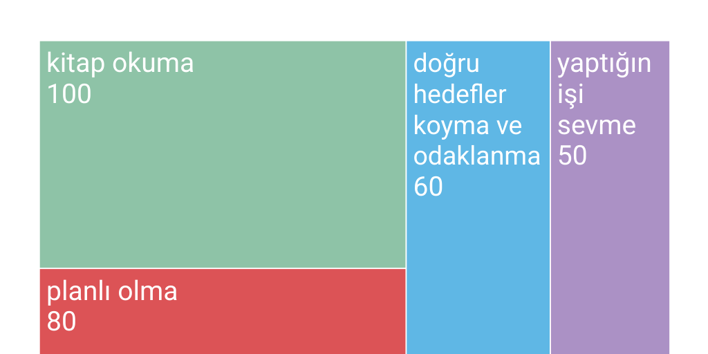 Treemap Chart - Infogram