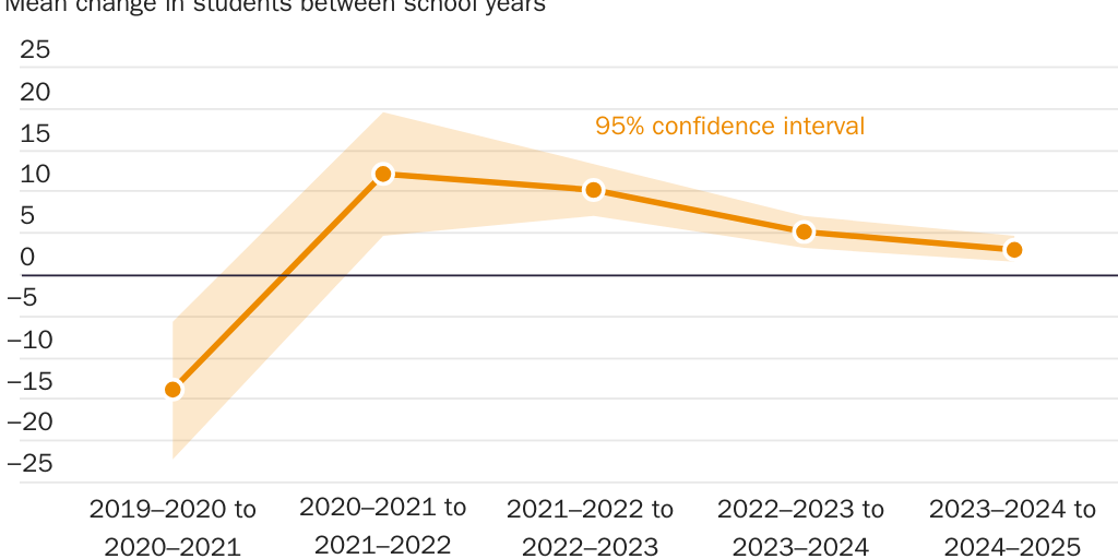 20241119_Susalla_McCluskey_Neal_PSES_Figure11