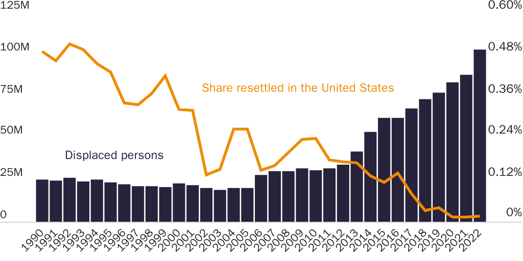 Copy: Bier_Globalization: Labor force growth for immigrants, workers with an immigrant parent, and all other