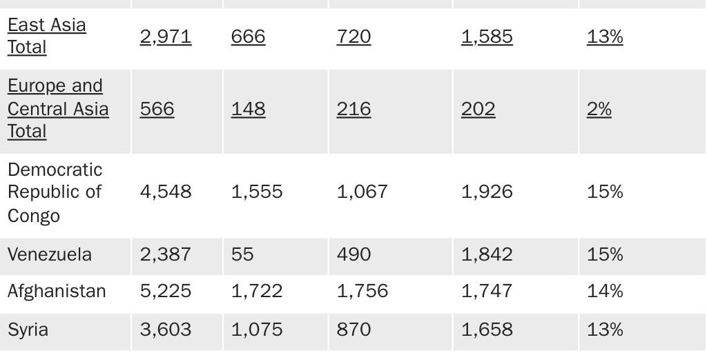 Trump's refugee suspension will mostly affect 10 nationalities