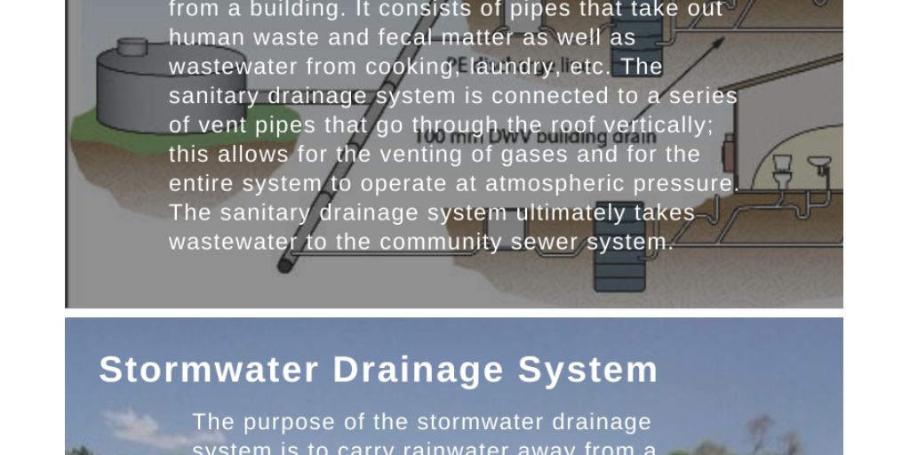 The 3 Major Types of Plumbing Systems by Rapid Plumbing Group Blue