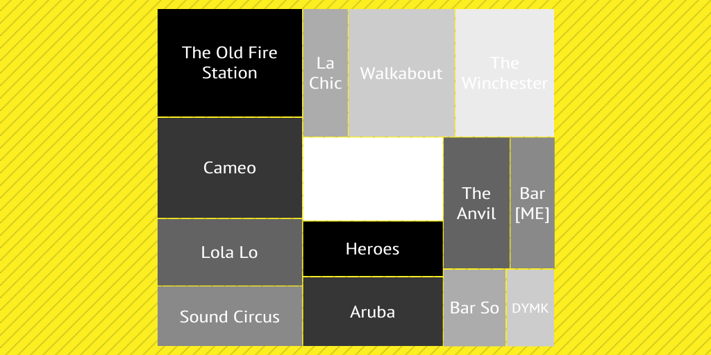 Infographic chart of popular clubs and bars by ballan - Infogram