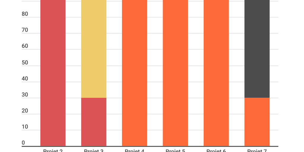 Column Stacked Chart - Infogram