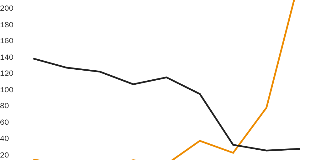 20200626_vasquez_follet_population control_figure 4