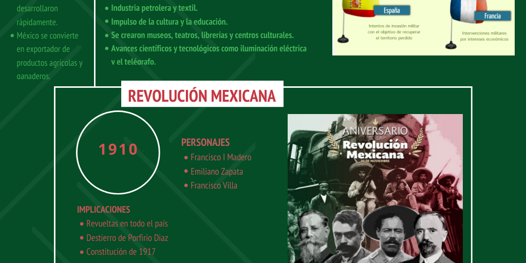 Timeline Infographic by Ramiro Rendon - Infogram