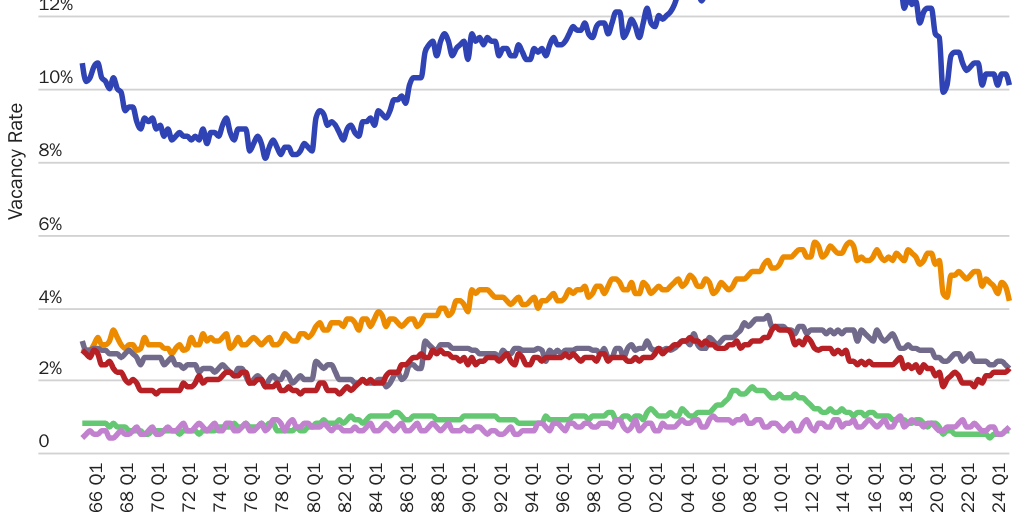 Blog Series: Vacancy Rates over Time