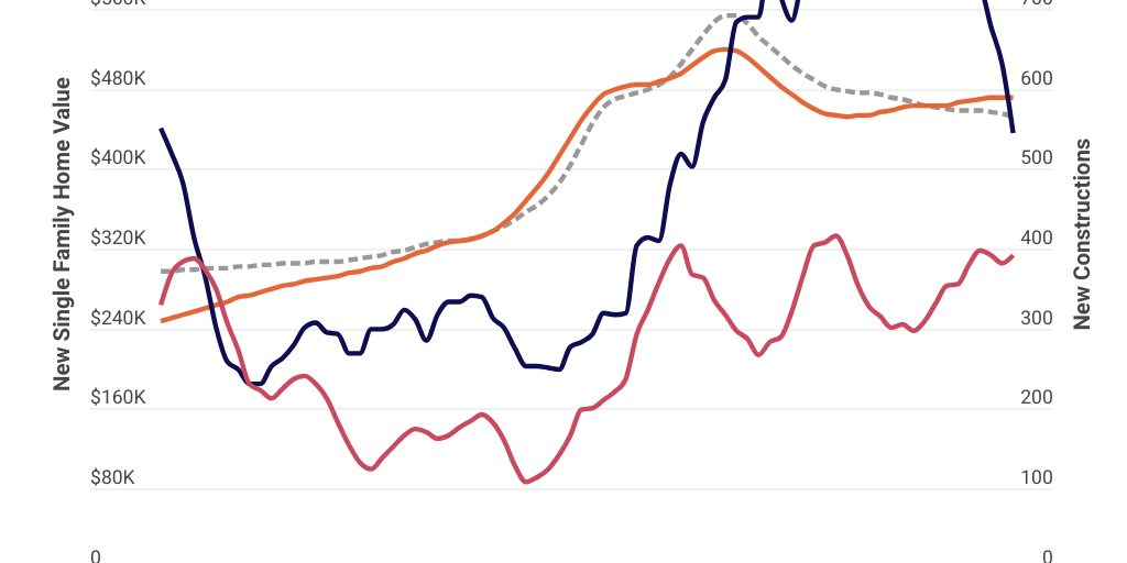 Blog Series: Austin Boise Comparison