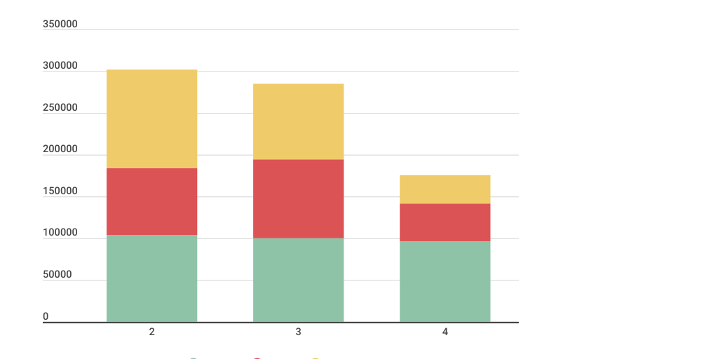 Column Stacked Chart - Infogram